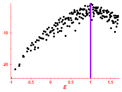 Strength function log